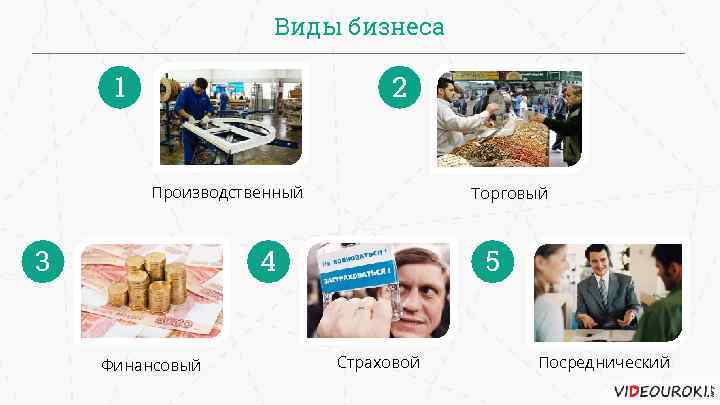 Виды бизнеса 1 2 Производственный 3 Торговый 4 Финансовый 5 Страховой Посреднический 