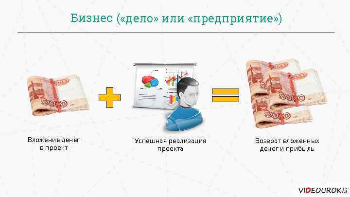 Бизнес ( «дело» или «предприятие» ) Вложение денег в проект Успешная реализация проекта Возврат