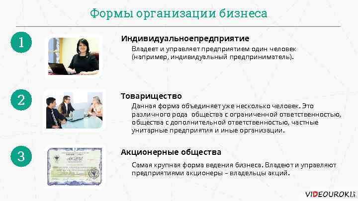 Формы организации бизнеса 1 Индивидуальноепредприятие 2 Товарищество 3 Акционерные общества Владеет и управляет предприятием
