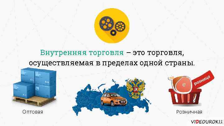 Внутренняя торговля – это торговля, осуществляемая в пределах одной страны. Оптовая Розничная 