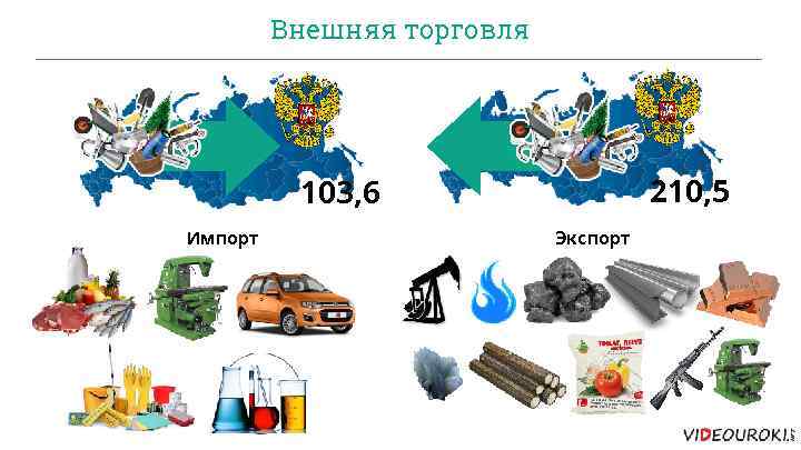 Внешняя торговля 210, 5 103, 6 Импорт Экспорт 