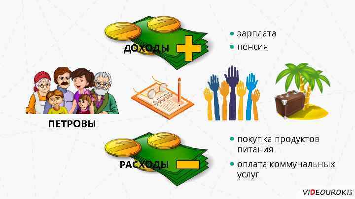 ДОХОДЫ зарплата пенсия ПЕТРОВЫ покупка продуктов питания РАСХОДЫ оплата коммунальных услуг 