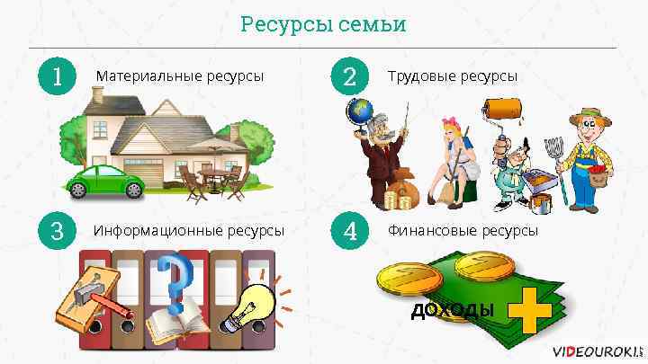 Ресурсы семьи схема