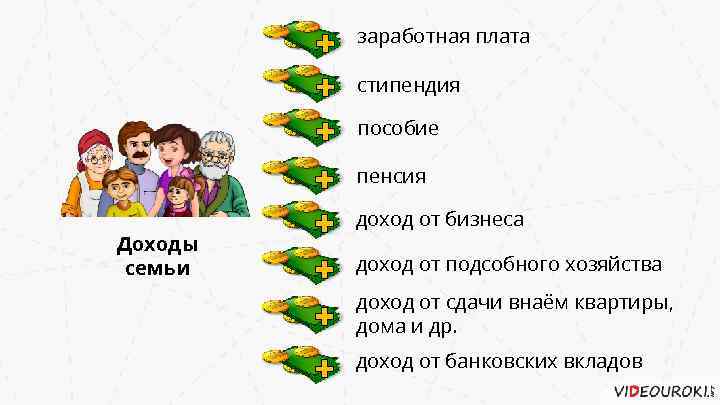 заработная плата стипендия пособие пенсия Доходы семьи доход от бизнеса доход от подсобного хозяйства