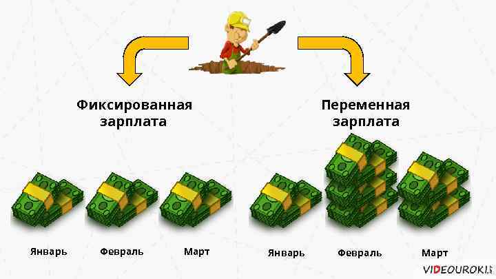 Фиксированная зарплата Январь Февраль Март Переменная зарплата Январь Февраль Март 