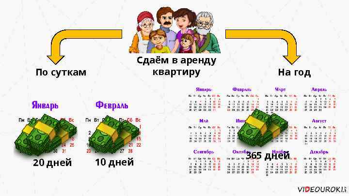 Сдаём в аренду квартиру По суткам 20 дней 10 дней На год 365 дней