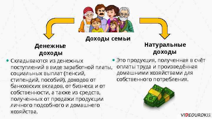 Денежны е доходы Доходы семьи Складываются из денежных поступлений в виде заработной платы, социальных