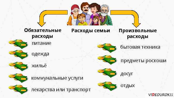 Обязательные расходы семьи