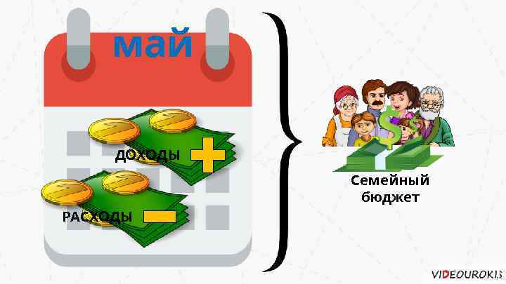 май ДОХОДЫ Семейный бюджет РАСХОДЫ 