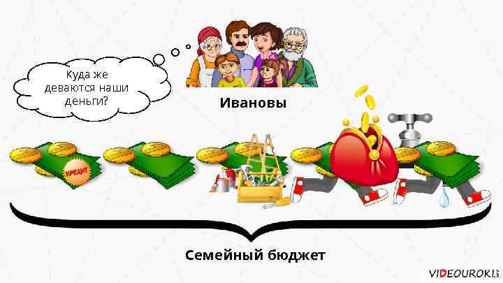 Куда же деваются наши деньги? Ивановы Семейный бюджет 