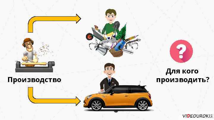Производство Для кого производить? 