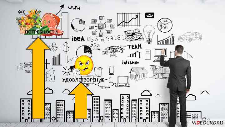 ПОТРЕБНОСТИ УДОВЛЕТВОРЕНИЕ 