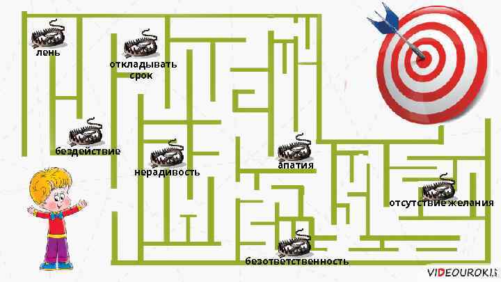 лень откладывать срок бездействие нерадивость апатия отсутствие желания безответственность 