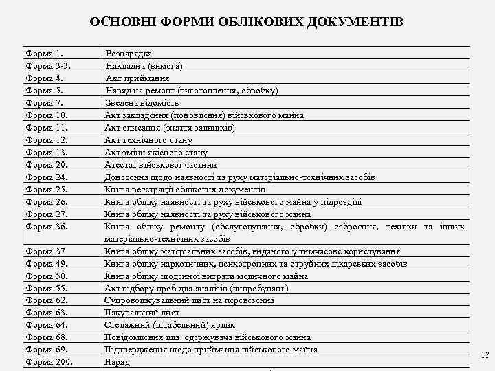 ОСНОВНІ ФОРМИ ОБЛІКОВИХ ДОКУМЕНТІВ Форма 1. Форма 3 -3. Форма 4. Форма 5. Форма