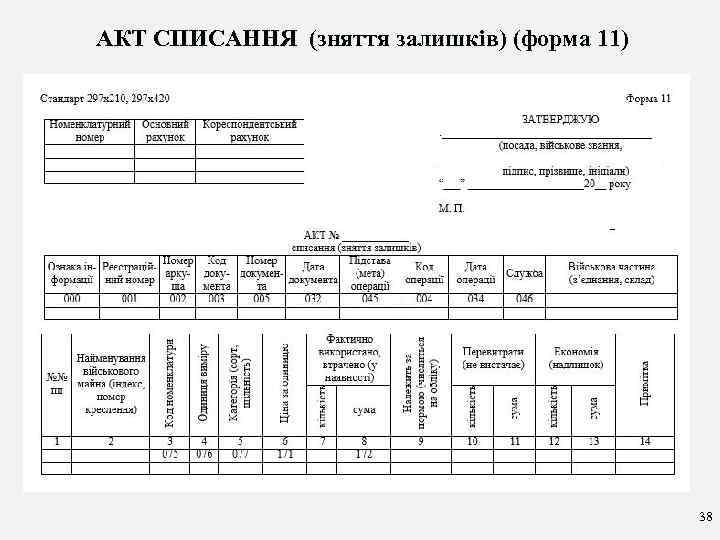 АКТ СПИСАННЯ (зняття залишків) (форма 11) 38 