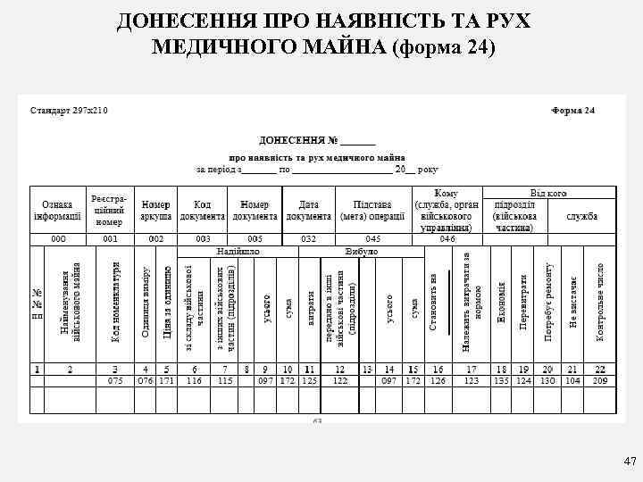 ДОНЕСЕННЯ ПРО НАЯВНІСТЬ ТА РУХ МЕДИЧНОГО МАЙНА (форма 24) 47 