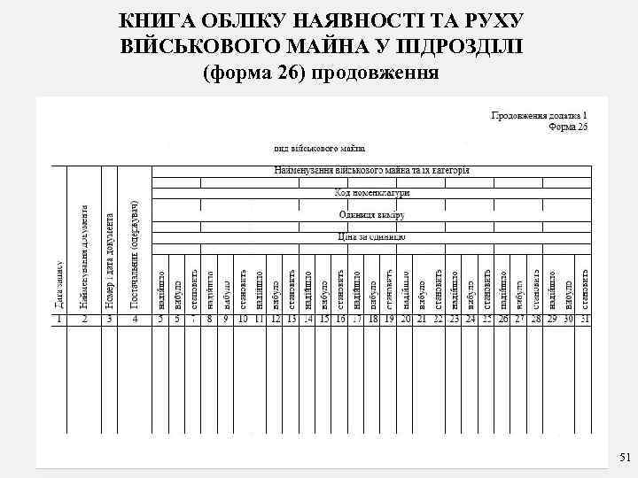КНИГА ОБЛІКУ НАЯВНОСТІ ТА РУХУ ВІЙСЬКОВОГО МАЙНА У ПІДРОЗДІЛІ (форма 26) продовження 51 