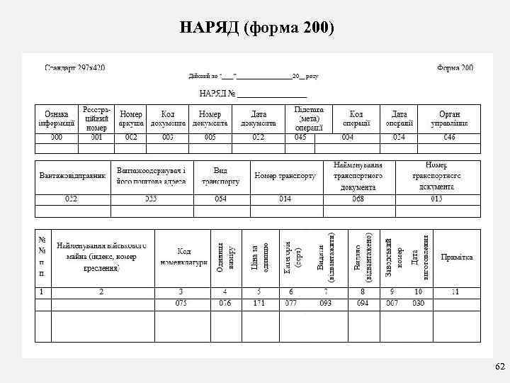 НАРЯД (форма 200) 62 