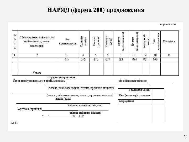 НАРЯД (форма 200) продовження 63 