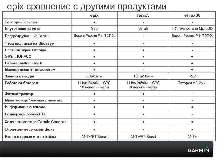 epix сравнение с другими продуктами epix fenix 3 e. Trex 30 ● - -