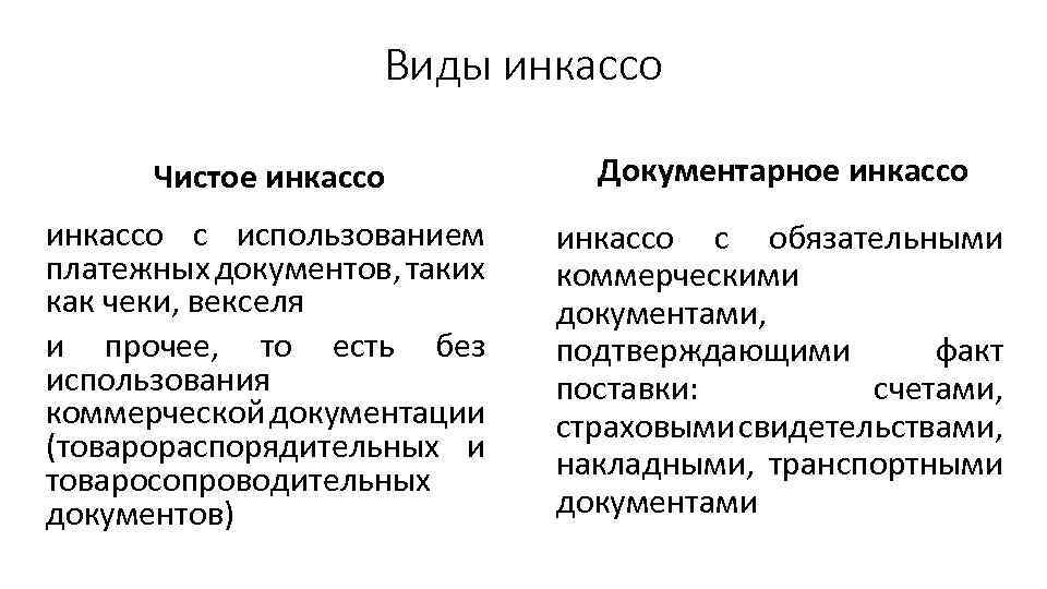 Виды инкассо Чистое инкассо Документарное инкассо с использованием платежных документов, таких как чеки, векселя