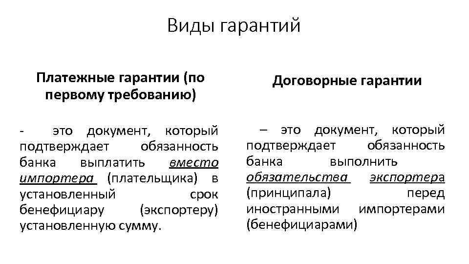 Виды гарантий Платежные гарантии (по первому требованию) Договорные гарантии это документ, который подтверждает обязанность