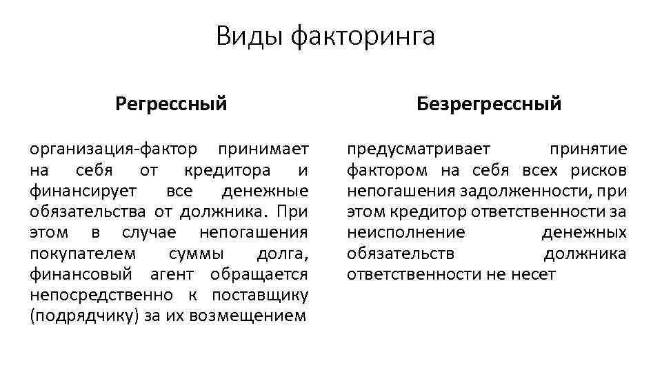 Виды факторинга Регрессный Безрегрессный организация фактор принимает на себя от кредитора и финансирует все