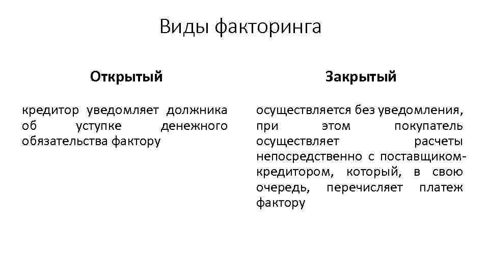 Виды факторинга Открытый Закрытый кредитор уведомляет должника об уступке денежного обязательства фактору осуществляется без