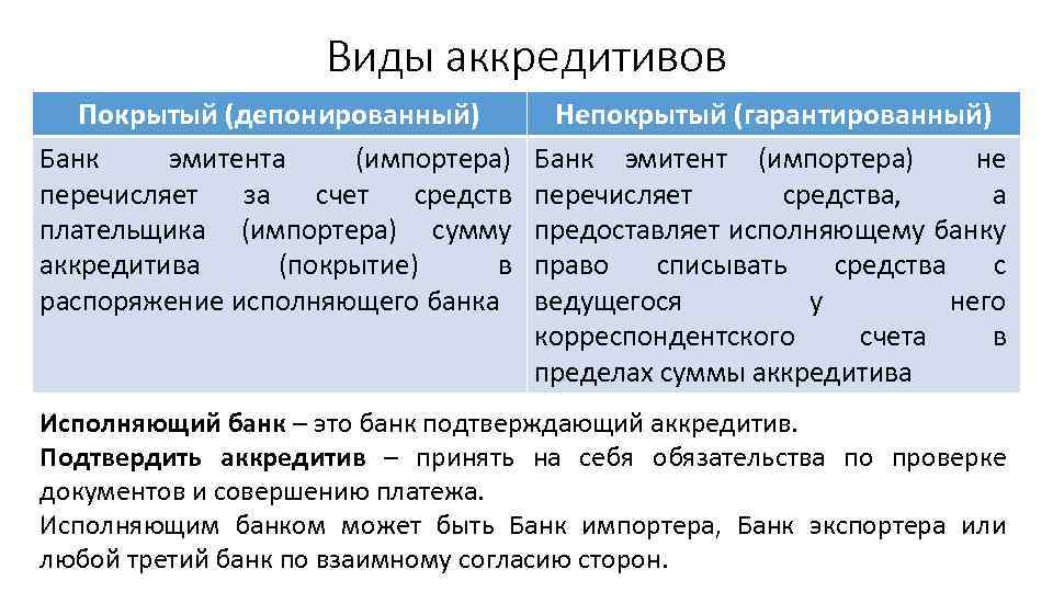 Виды аккредитивов Покрытый (депонированный) Банк эмитента (импортера) перечисляет за счет средств плательщика (импортера) сумму