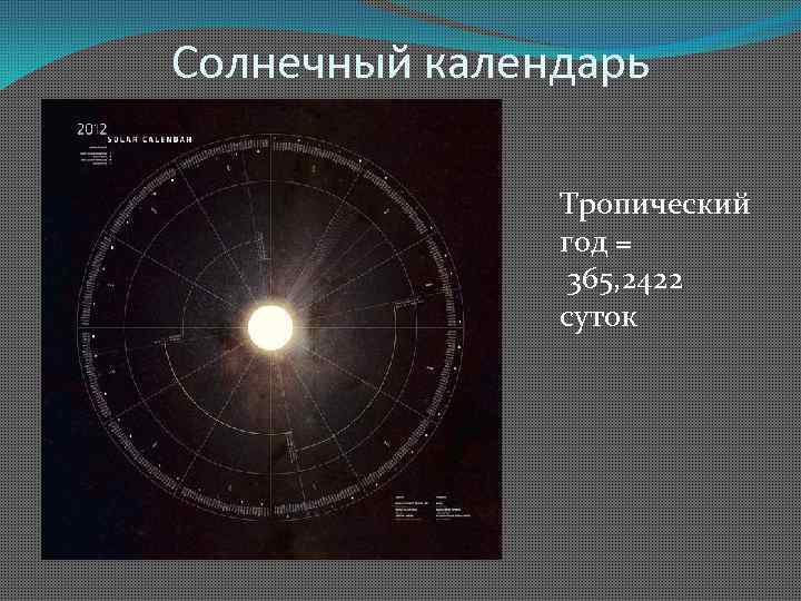 Солнечный календарь Тропический год = 365, 2422 суток 