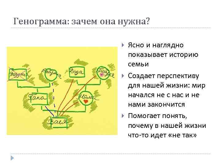 Генограмма: зачем она нужна? Ясно и наглядно показывает историю семьи Создает перспективу для нашей