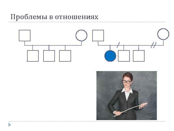 Проблемы в отношениях 