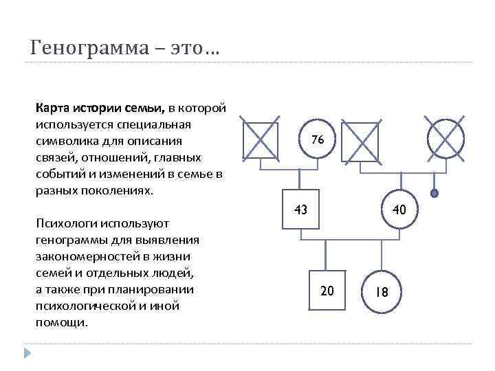 Карта семьи кдл