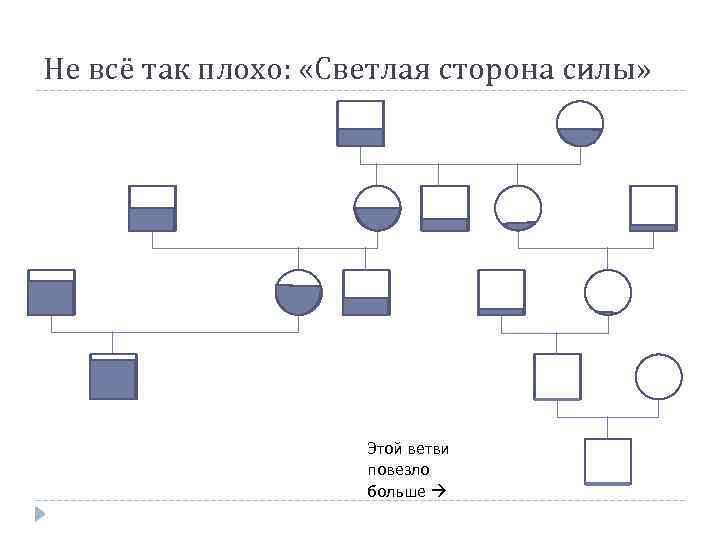 Не всё так плохо: «Светлая сторона силы» Этой ветви повезло больше 