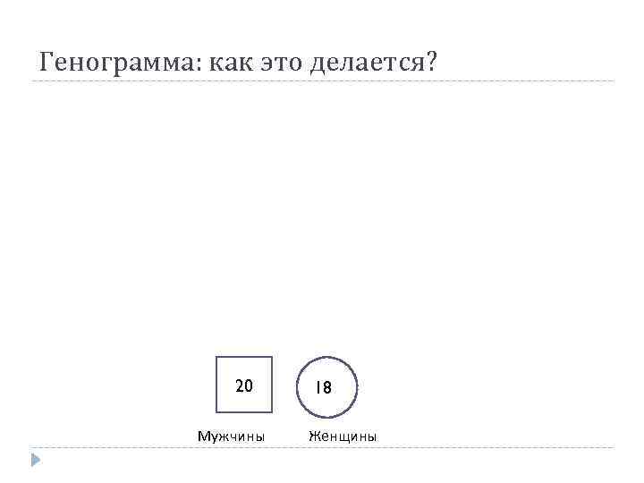 Генограмма: как это делается? 20 Мужчины 188 Женщины 