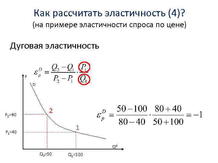 Эластичность 2. Эластичность спроса и предложения решение простых задач. Эластичность спроса по цене лекция. Дуговая эластичность спроса график. Задачи на эластичность спроса.