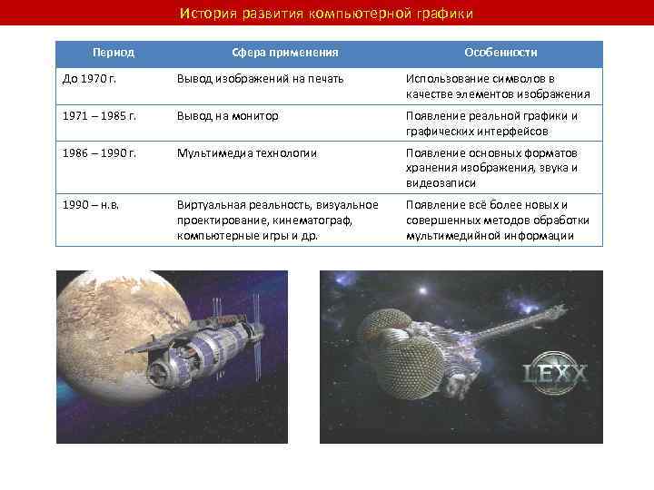 История развития компьютерной графики Период Сфера применения Особенности До 1970 г. Вывод изображений на