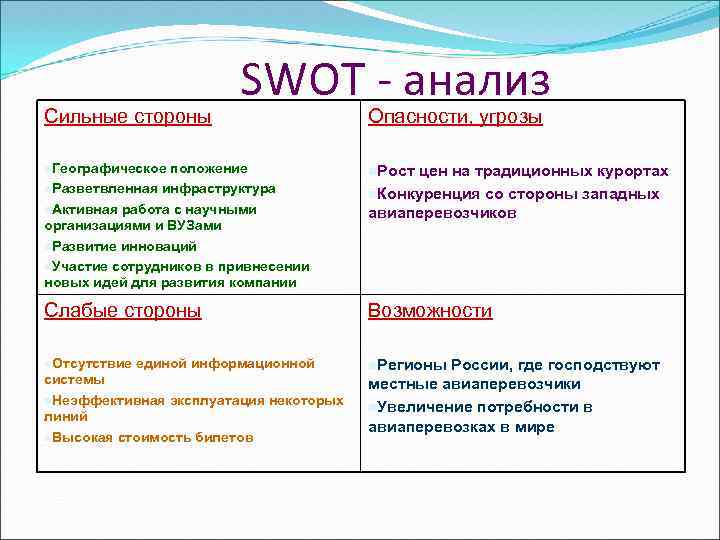 Сильные стороны SWOT - анализ Опасности, угрозы n. Географическое положение n. Разветвленная инфраструктура n.