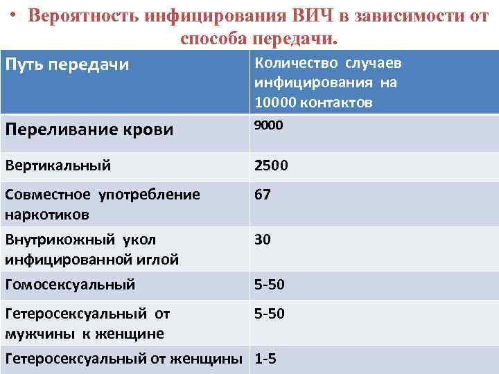  • Вероятность инфицирования ВИЧ в зависимости от способа передачи. Количество случаев Путь передачи