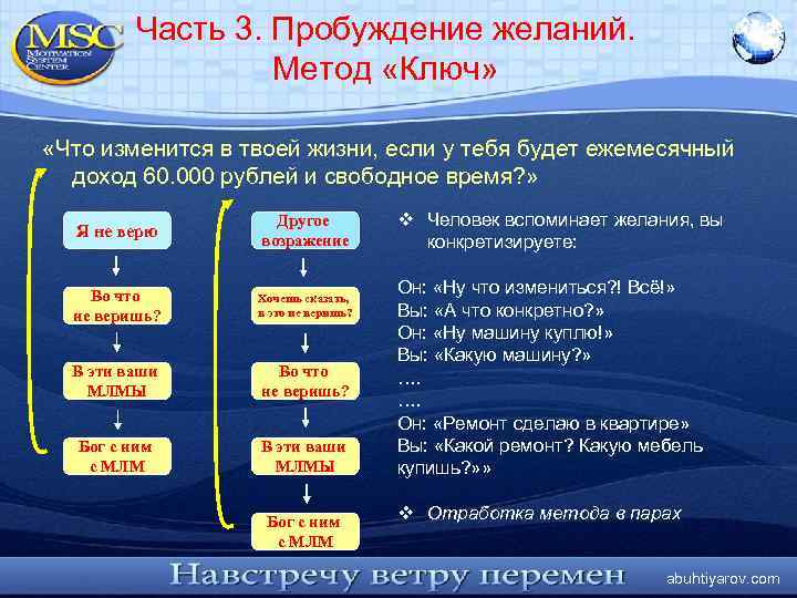 Часть 3. Пробуждение желаний. Метод «Ключ» «Что изменится в твоей жизни, если у тебя