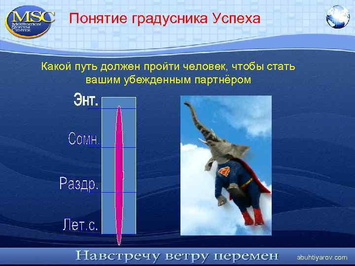 Понятие градусника Успеха Какой путь должен пройти человек, чтобы стать вашим убежденным партнёром abuhtiyarov.