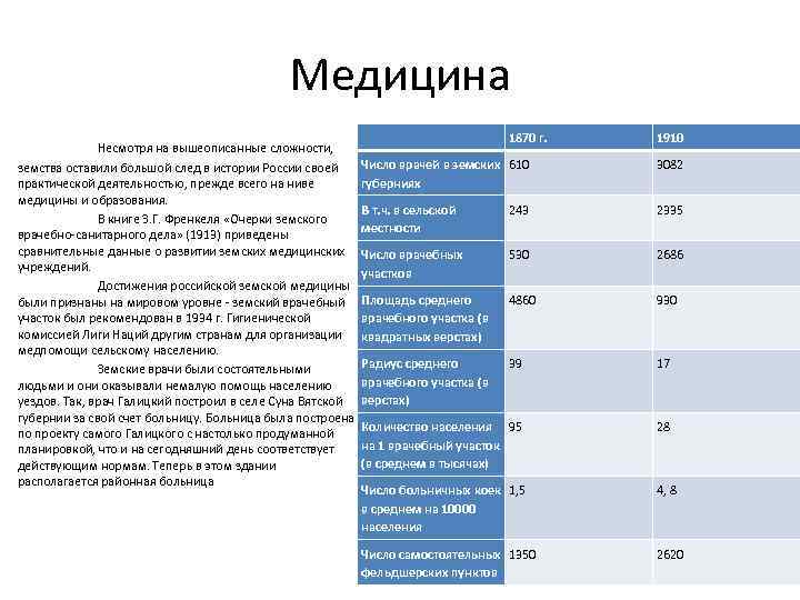 Медицина Несмотря на вышеописанные сложности, Число врачей в земских земства оставили большой след в