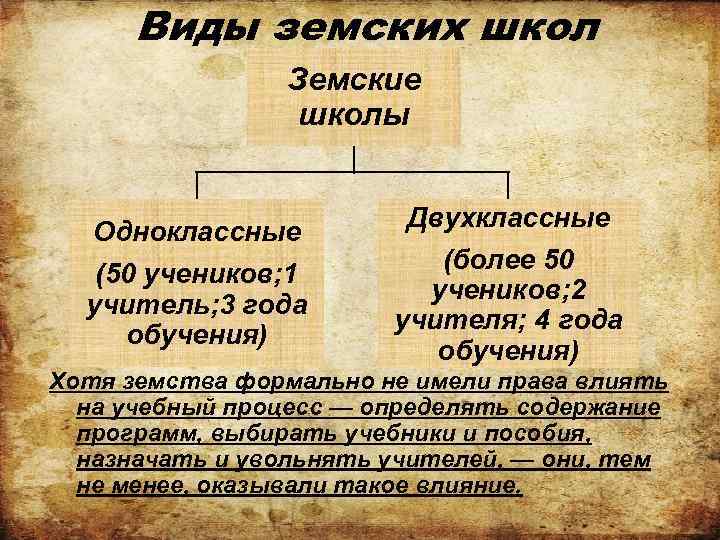 Виды земских школ Земские школы Одноклассные (50 учеников; 1 учитель; 3 года обучения) Двухклассные