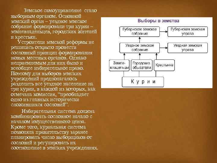  Земское самоуправление стало выборным органом. Основной земский орган – уездное земское собрание формировали