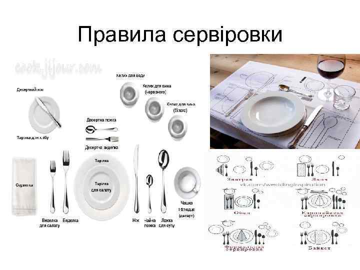 Правила сервіровки 