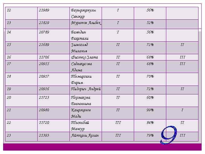 12 21989 13 21829 14 20789 15 21689 16 17 11706 20915 18 20917