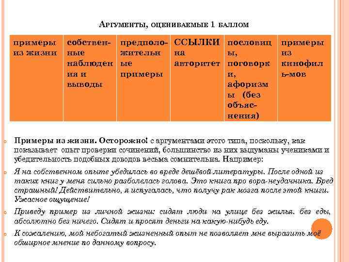 АРГУМЕНТЫ, ОЦЕНИВАЕМЫЕ 1 БАЛЛОМ примеры из жизни o собствен ные наблюден ия и выводы