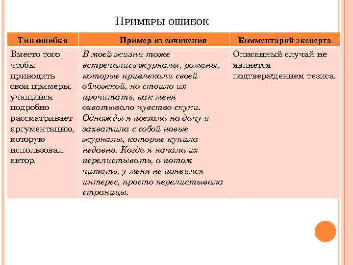 ПРИМЕРЫ ОШИБОК Тип ошибки Вместо того чтобы приводить свои примеры, учащийся подробно рассматривает аргументацию,