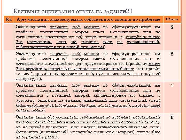 КРИТЕРИИ ОЦЕНИВАНИЯ ОТВЕТА НА ЗАДАНИЕС 1 К 4 Аргументация экзаменуемым собственного мнения по проблеме