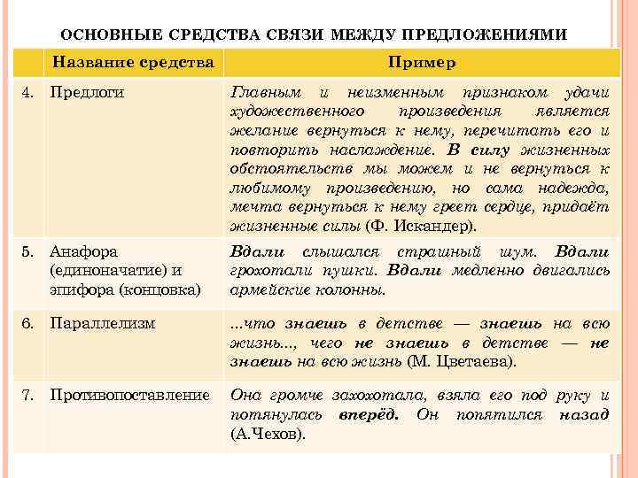 ОСНОВНЫЕ СРЕДСТВА СВЯЗИ МЕЖДУ ПРЕДЛОЖЕНИЯМИ Название средства Пример 4. Предлоги Главным и неизменным признаком